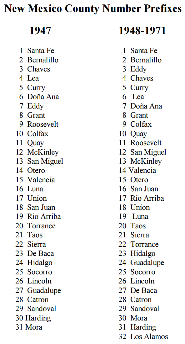 NM county numbers